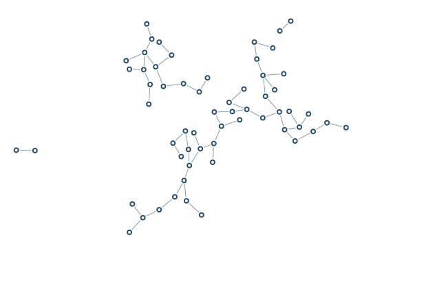 nodes-60