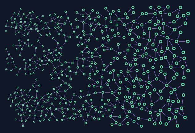 Coordinated sizes in aurora