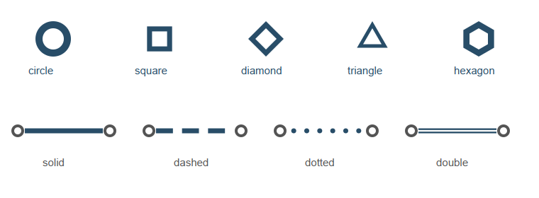 Enlarged shape and connection style key