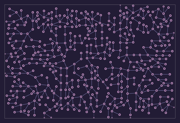 Boundary terminals (experimental) in orchid